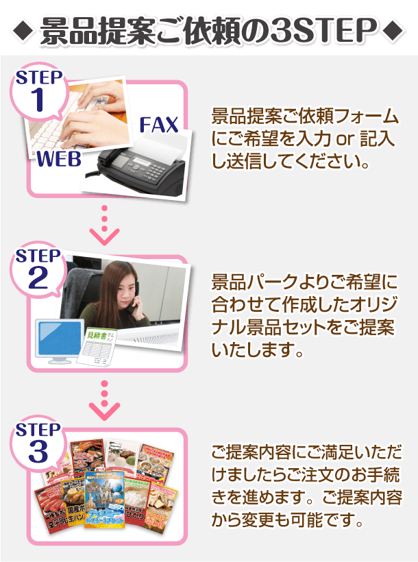 お見積り依頼の3STEP！1.お見積もりご依頼フォームに記入し送信2.景品パークよりご提案3.ご注文のお手続き